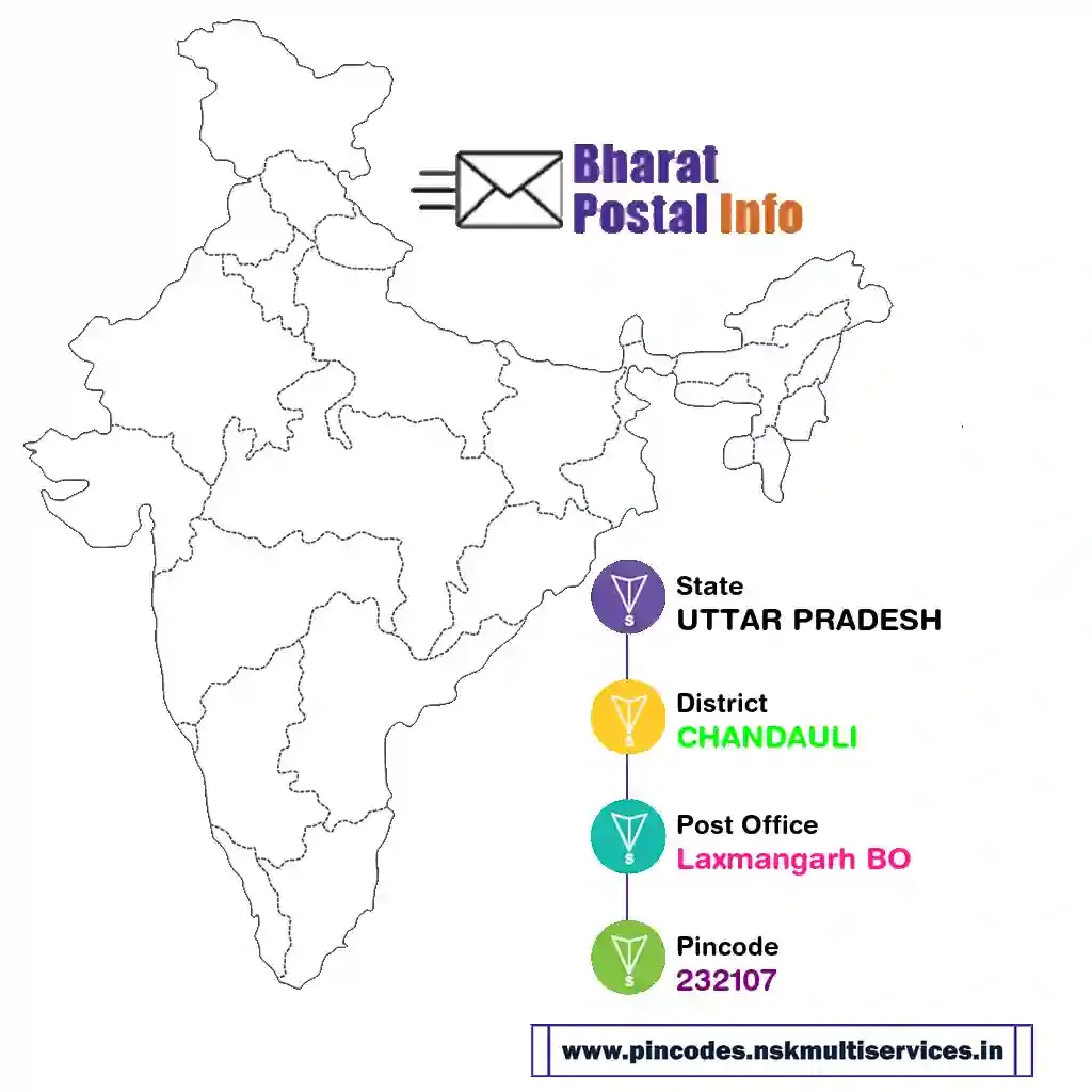 UTTAR PRADESH-CHANDAULI-Laxmangarh BO-232107